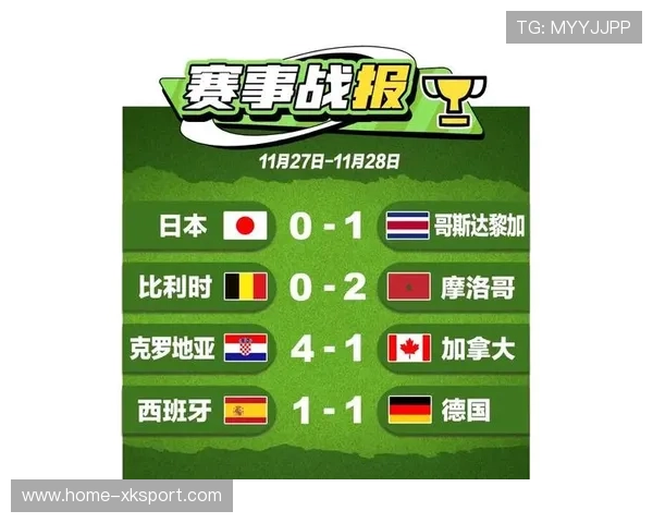 世界杯此组让所有预测无效 世界杯此组让所有预测无效